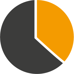 Steuerfreie Prämien. Incentive-Lösungen, Mitarbeiterkarten, Gutscheinen oder Lohn.