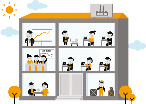 Incentivierung und Incentives für Mitarbeiter. Mitarbeiter binden als attraktiver Arbeitgeber. Employer Branding und Motivation.